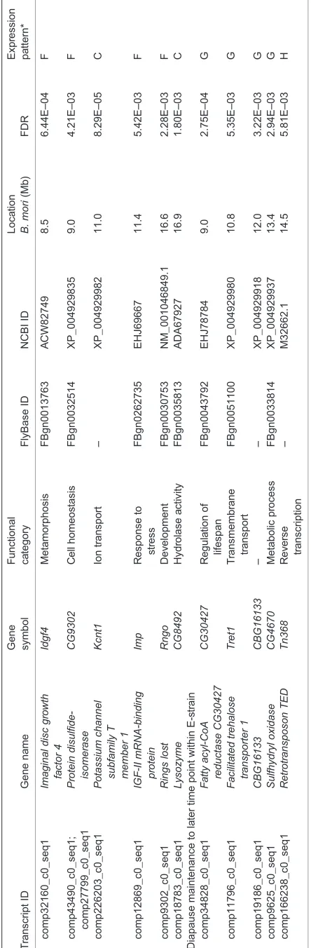 Table 2. Continued