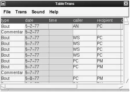 Table 1: Parameters in Connect String