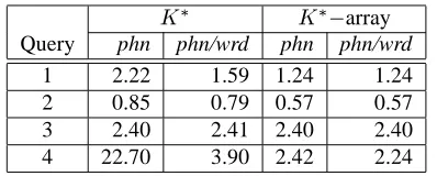 Figure 8: Long joins with
�� array.