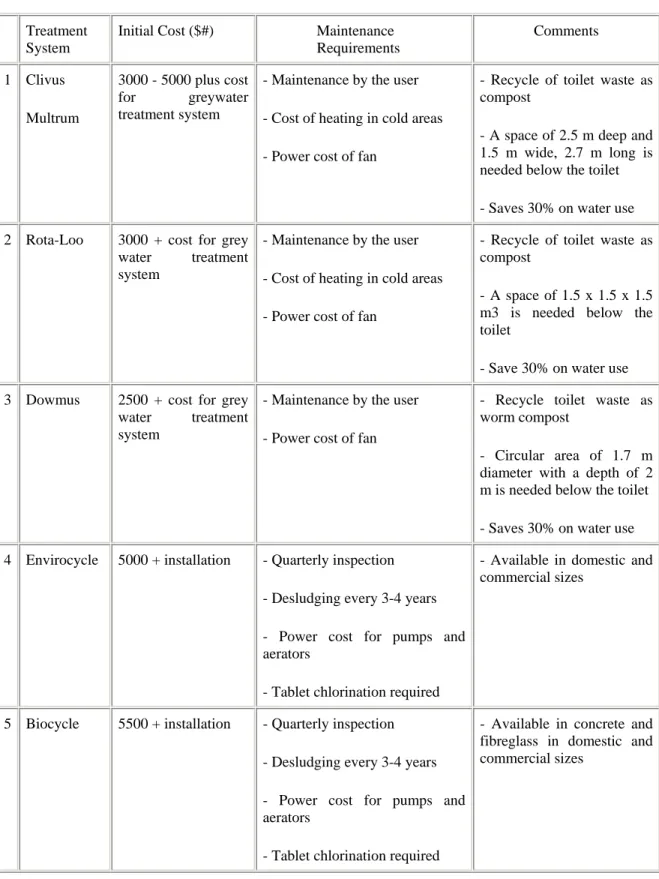 TABLE 2: Comparison of Systems Approved by the Health  Department of Western Australia