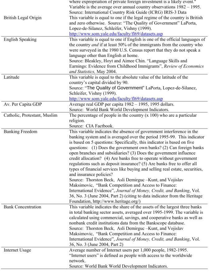 Table 1: Definitions and Sources of Country-level Variables 