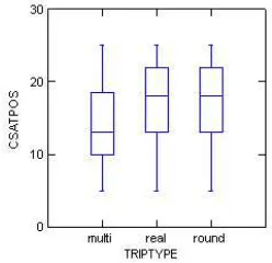 Figure 2: UserSatisfaction by TripType