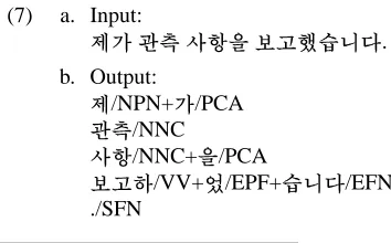 Table 5: Example of Inﬂectional Templates