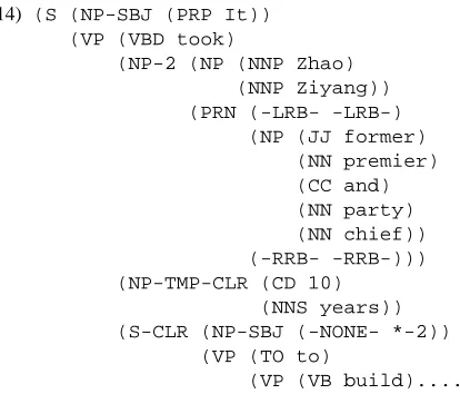 Figure 2: Sample output of the “aumented” treebank: Com-pulsory and optional arguments are respectively marked #
