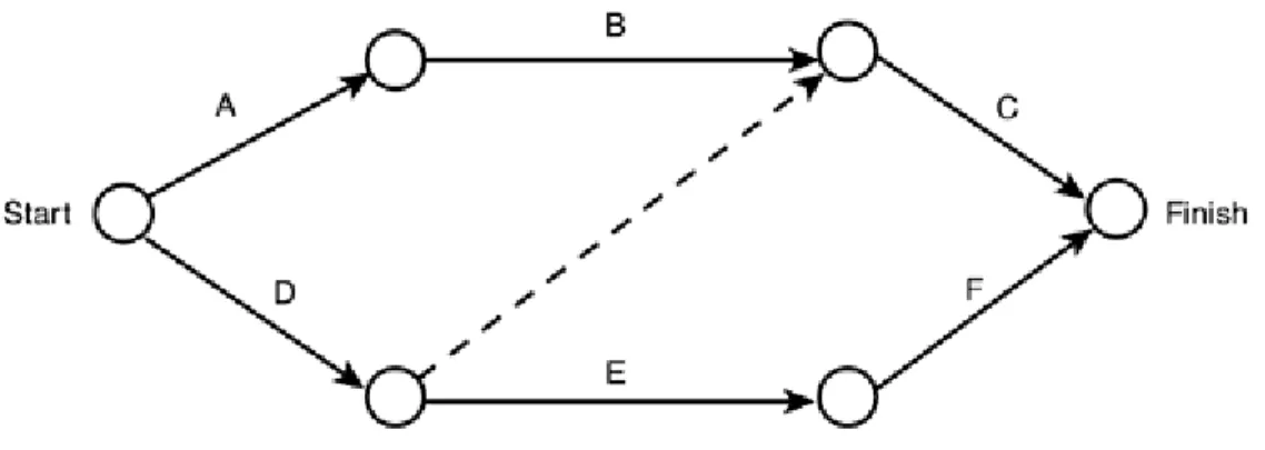 Figure 2 Example AOA representation 