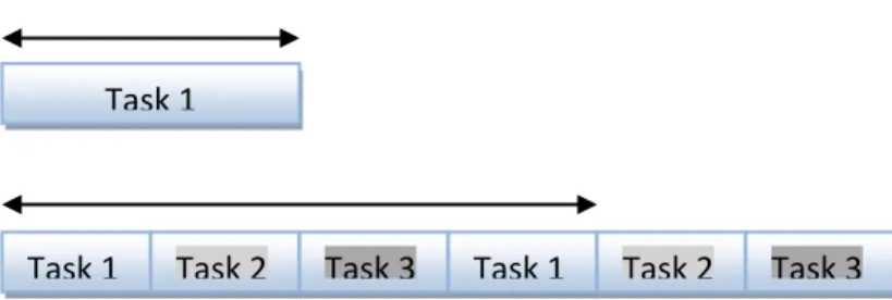 Figure 5 Structures of schedules 