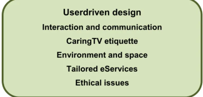 Figure 8.    Userdriven recommendations: interactive programming and virtual services Userdriven design