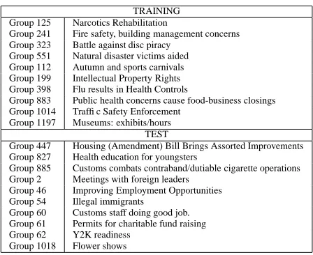 Figure 3: Document 19980303004.c annotated with sentence boundaries.