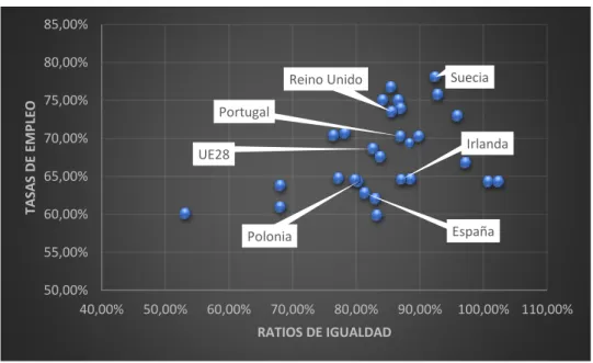 Figura 1. Segmentación en los países de la UE-28. Año 2010 