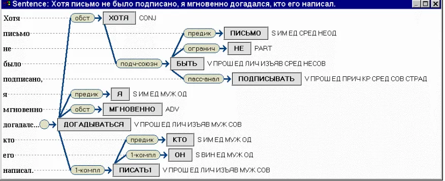 Figure 2. Tree Editor dialog in StrEd. 