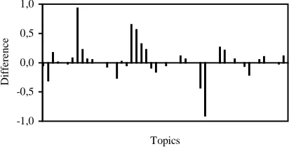 Figure 1: Sample CLEF Recall-Precision Graph 