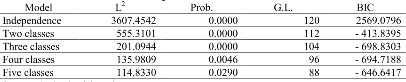 Table 1. Latent models for basic deprivation 