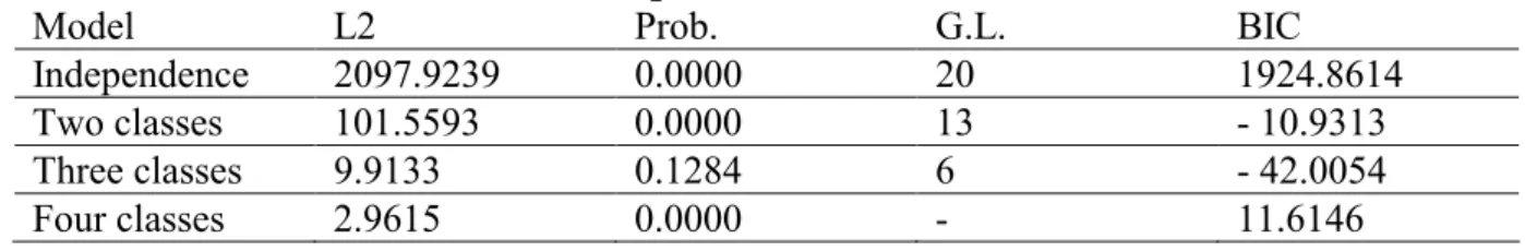Table 7. Latent models for overall deprivation 