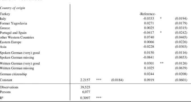 Table A 5: Full estimation results, low skilled 