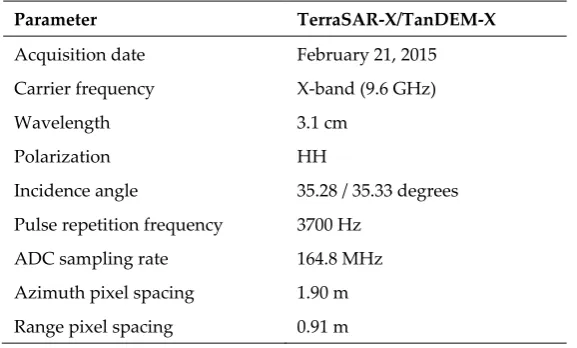 Figure 1. (a) Multi-spectral Landsat-5 TM optic image acquired on June 15, 2009, before the calving event that occurred during August 2010