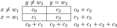 Figure 2: Example for Church and Hanks (1990).