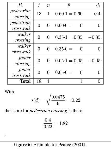 Figure 10 shows the relationships between precision andcall and precision respectively for each of the techniques.recall.