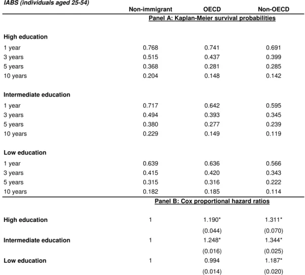 Table 5: Job separation, men 