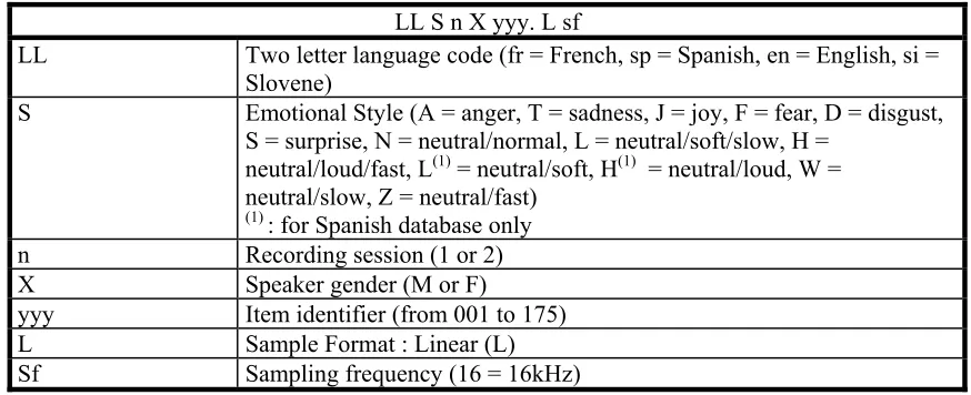 Table 2: Definition of directory structure for all languages. 