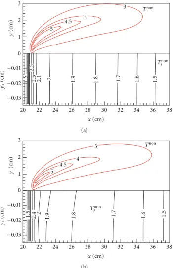 Figure 3: Fuel vapor mass flux, ˙ m  distributions on the solid surface for both pyrolysis models