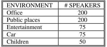 Table 3: Speaker distribution per environment 