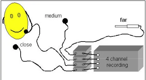 Figure 1: Equipment set-up 