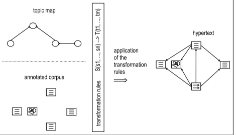 Figure 1: Model overview.