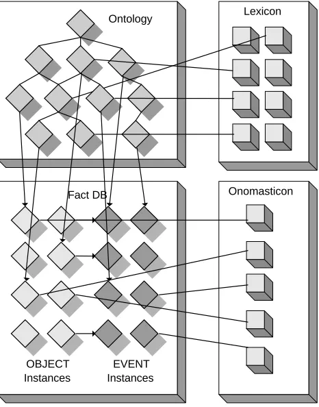 Figure 2: Static knowledge sources schema 
