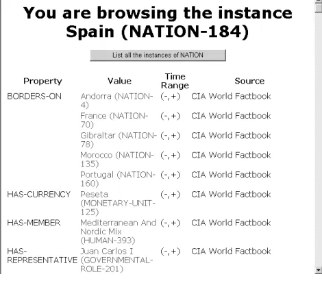 Figure 4: A Fact DB entry 