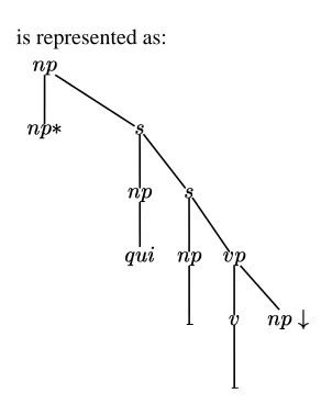Figure 2: a simpliﬁed example of a SOAP message