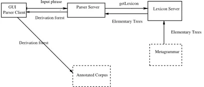 Figure 3: System architecture