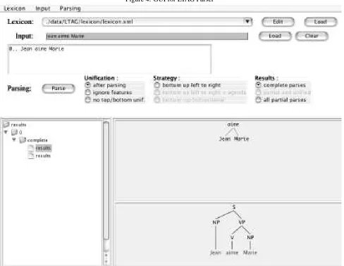 Figure 4: GUI for LTAG Parser