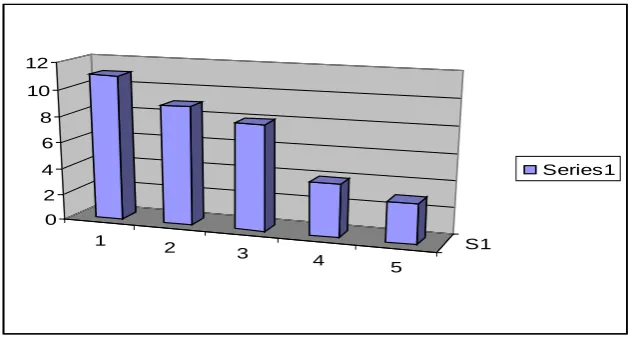 Fig. 4. Willingness to make friends with refugees 
