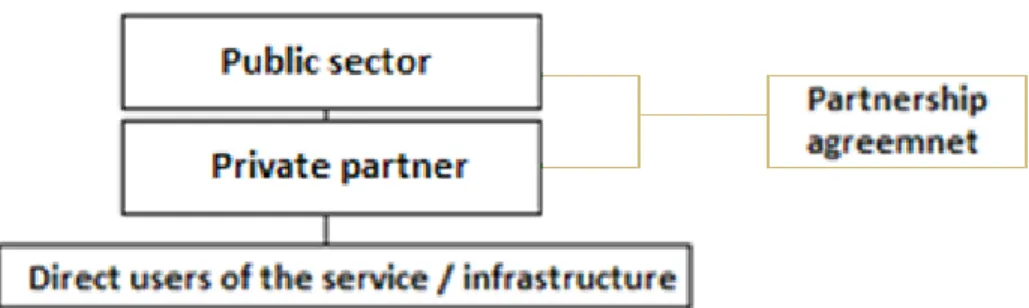 Figure 8. PPP scheme under social activities 