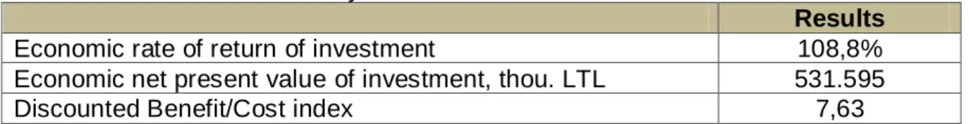 Table 7. Socio-economic analysis results