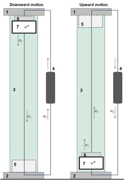 Figure 8. Measuring capsule with the high-speed camera, XYZ-stage, light diffusion source, accelerometer and vibrometer and cooling system
