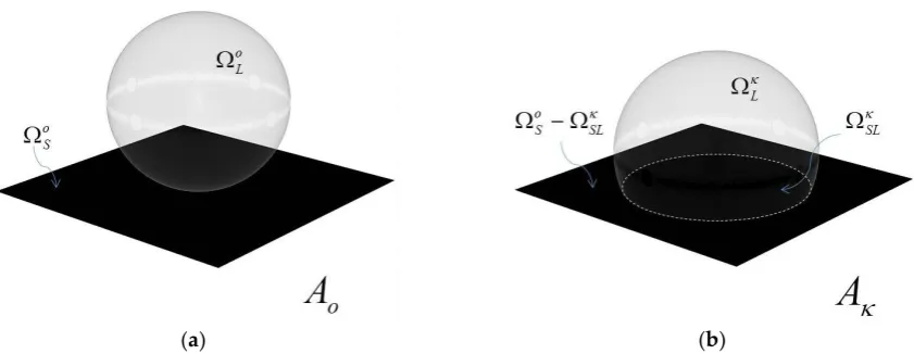 Figure 1. In the absence of gravity, the droplet of the state Ao (a) spontaneously spreads on the surface and reaches the state A (b)
