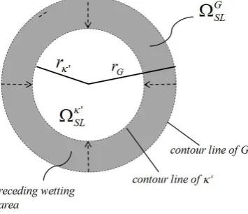 Figure 5. The drop profile observed from above: the release of the force field leads to dewetting