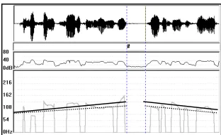Table 6: Equations of the slope tendencies of the top andbase lines for each speaker and their average in the case of