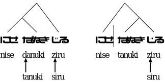 Figure 3: Dependency structures and “rendaku”