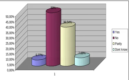 Fig. 1. Availability in the country of institutions assisting persons with disabilities 