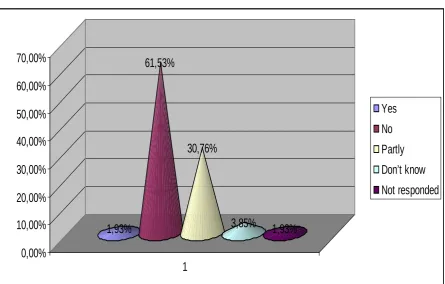 Fig. 3. Provision of aids for people with disabilities 