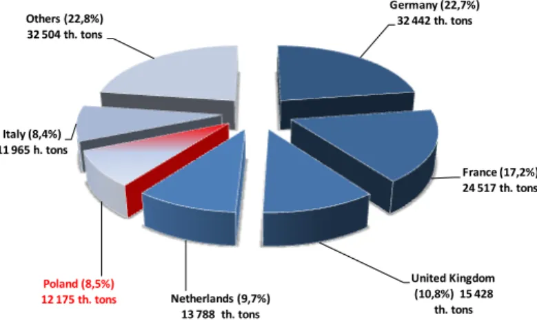 FIGURE 2:  Indicators of change in milk production  and processing 2004-2019 (%) 28,43% 34,67% 74,70% 131,82% 155,45% 157,73% 194,77% 0,00% 50,00% 100,00% 150,00% 200,00%