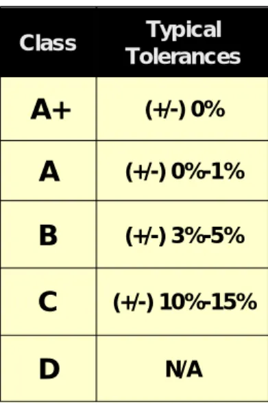 Table 2 Typical Count Tolerances 