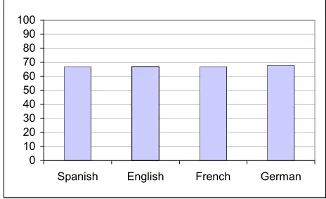 Figure 3 shows the dependencies between components: 
