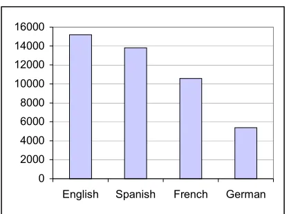 Figure 6. ELCANO valid terms. 