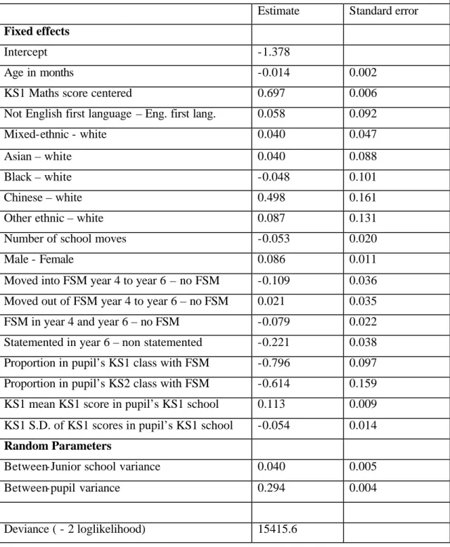 TABLE 9: Mathematics KS2 score response for Staffordshire .  TVA model  Estimate  Standard error  Fixed effects 