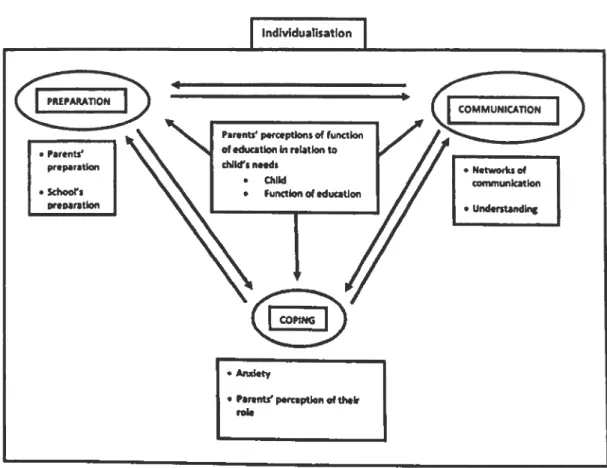 Figure  2: A summary of the interaction between themes. 