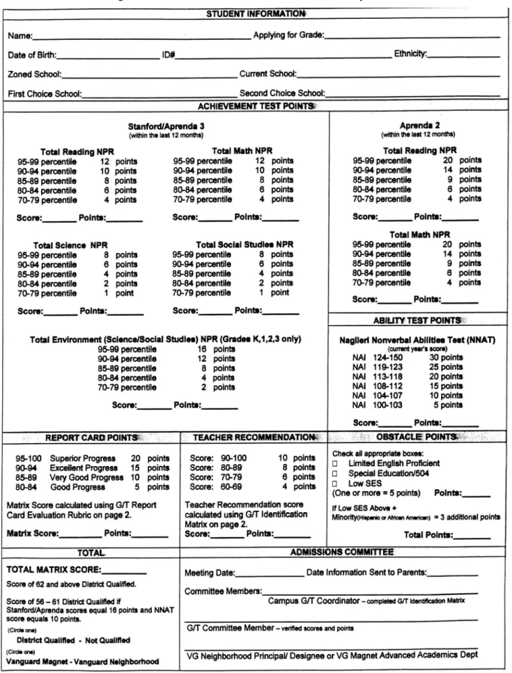 Figure 1 - Gifted and Talented Matrix for GT Entry in 2008-09