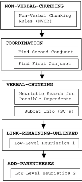 Figure 1 - The Chunk-Parser 